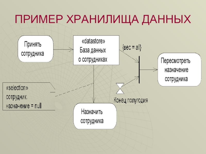 Хранилища данных являются