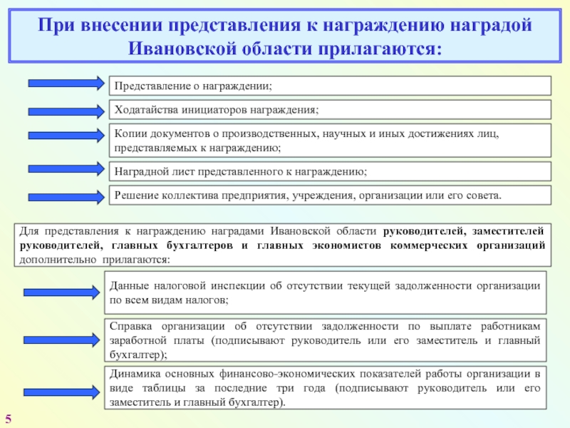 Внесение представления. Наградная политика предприятия. Сведения о социально-экономических, научных и иных достижениях. Презентация по наградной политике. Государственная наградная политика.