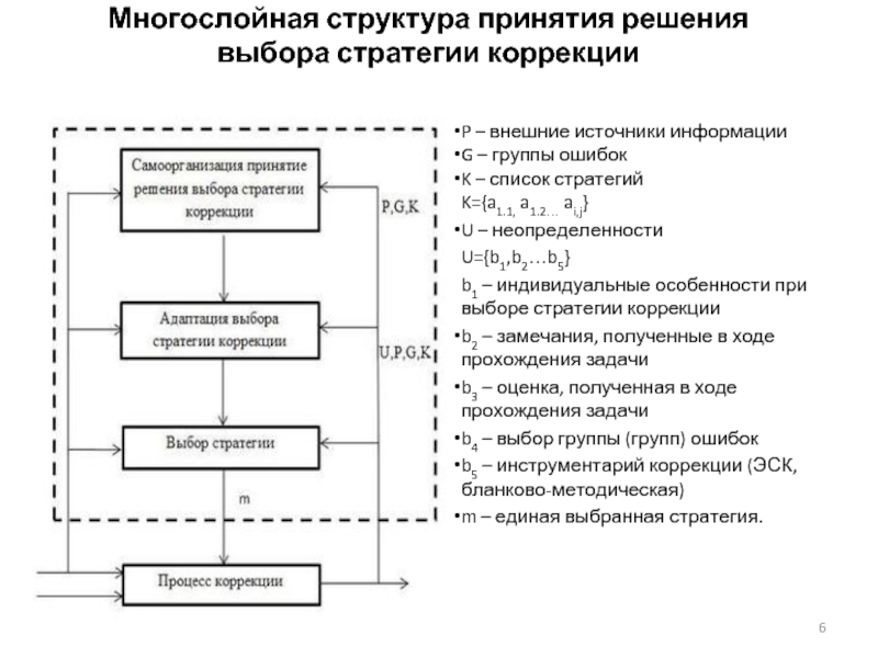 Многослойная структура принятия решения выбора стратегии коррекцииP – внешние источники информации