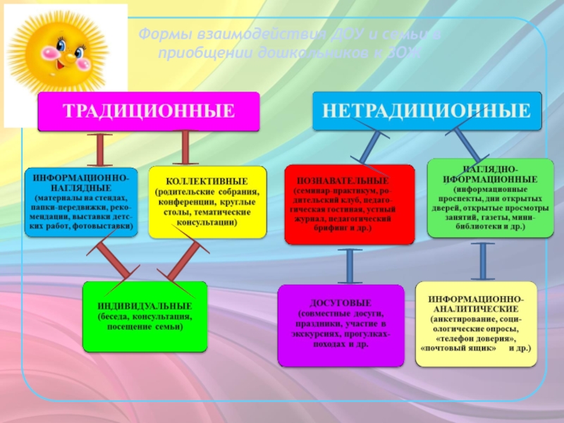 Нетрадиционные формы оздоровления детей в доу презентация