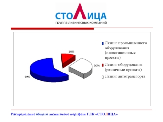 Лизинг промышленного оборудования (инвестиционные проекты)
Лизинг оборудования (розничные проекты)
Лизинг автотранспорта