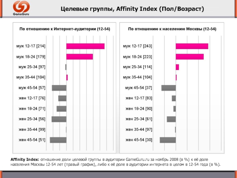 Полом индекс. Аффинити индекс в сегментации. Аффинити аудитории. Аффинити график. Аффинитивность в рекламе это.