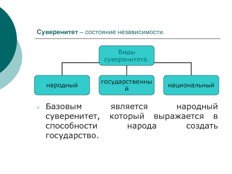 Принцип народного суверенитета. Угрозы государственного суверенитета. Угрозы народного суверенитета. Угроза суверенитету. Государственный народный и национальный суверенитет.