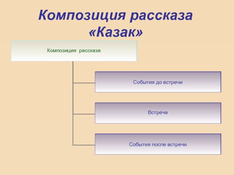 План рассказа казак