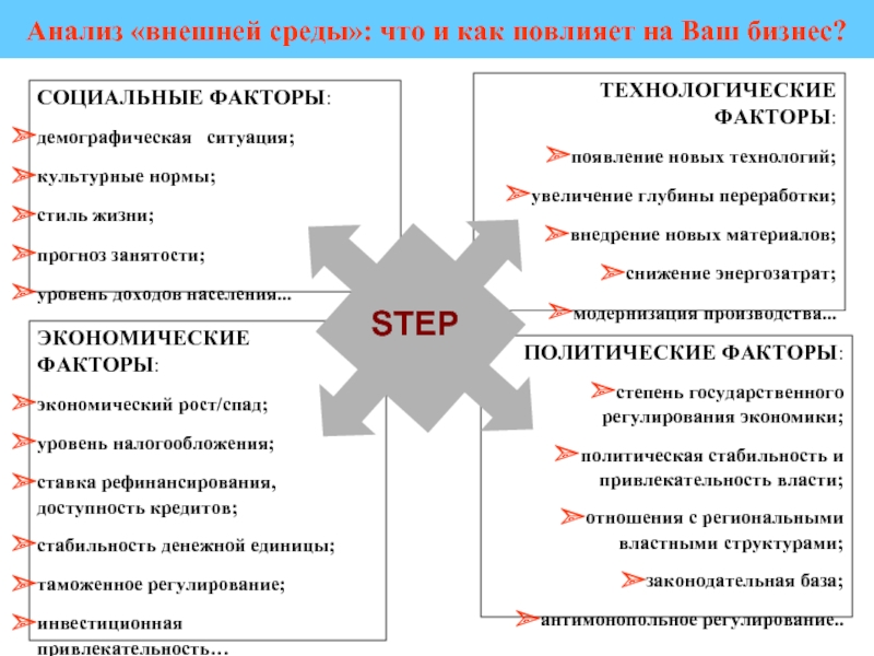 Технологические факторы. Социальные факторы влияющие на занятость. Факторы занятости населения. Технологические факторы влияющие на бизнес. Социальные факторы влияющие на бизнес.