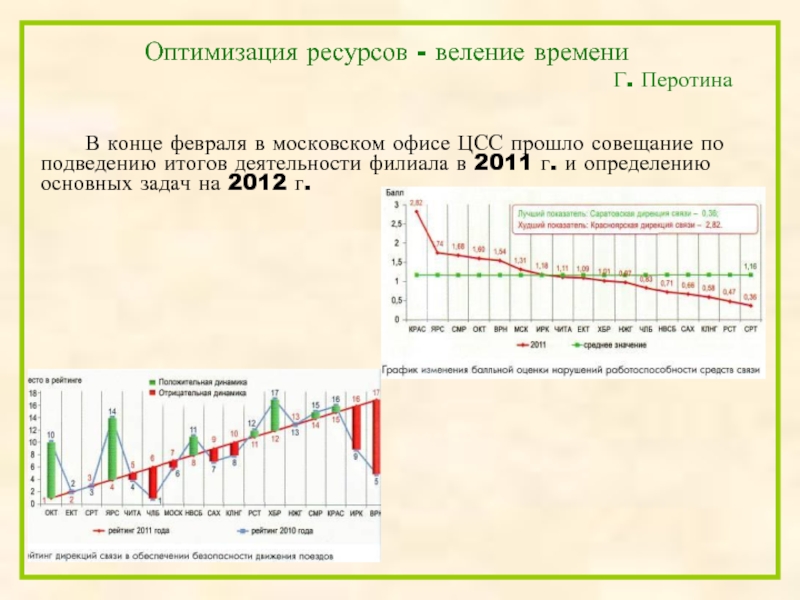 Оптимальный ресурс