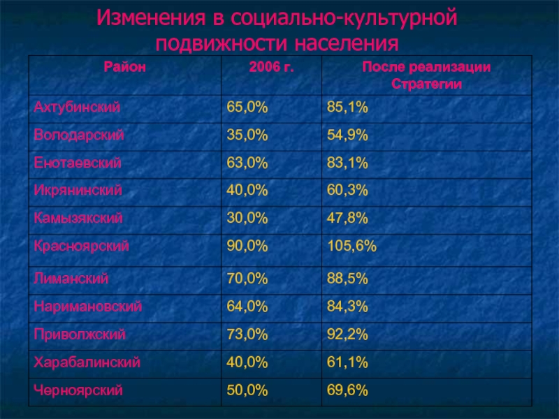 Подвижность населения