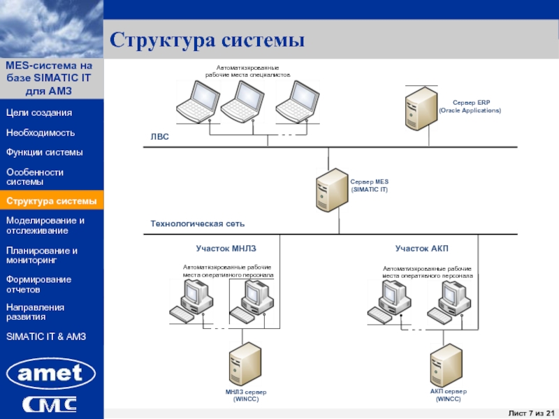 Mes система презентация