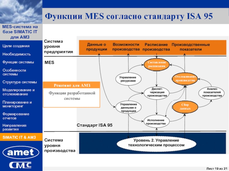 Mes система презентация