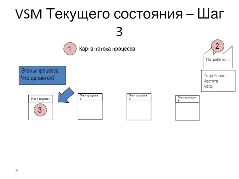 Карта текущего состояния