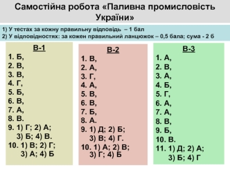 Паливна промисловість України