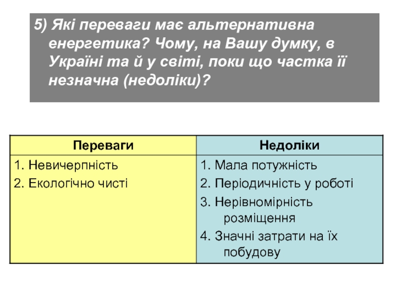 5) Які переваги має альтернативна енергетика? Чому, на Вашу думку, в Україні та й у