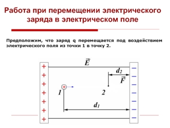 Работа при перемещении электрического заряда в электрическом поле