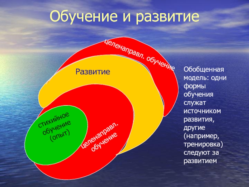 Развитый остальной