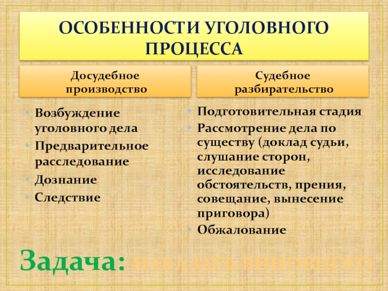 Досудебное производство схема