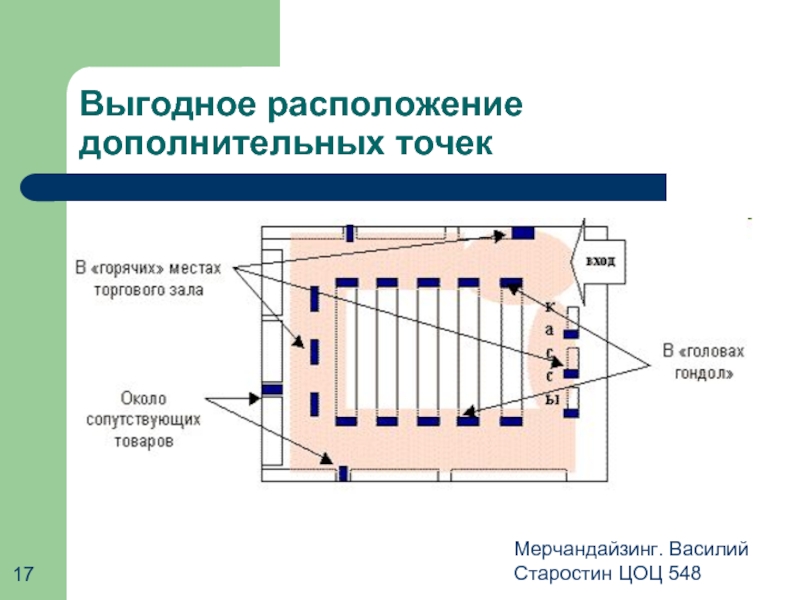 Правила размещения товаров в торговом зале