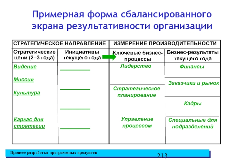 Основные направления планирования. Модель сбалансированного экранного времени. Примерная форма инструкционнойиуарьы. Движения за реформы требования формы организации результативность. Примеры формам присоидинениереорганизации.