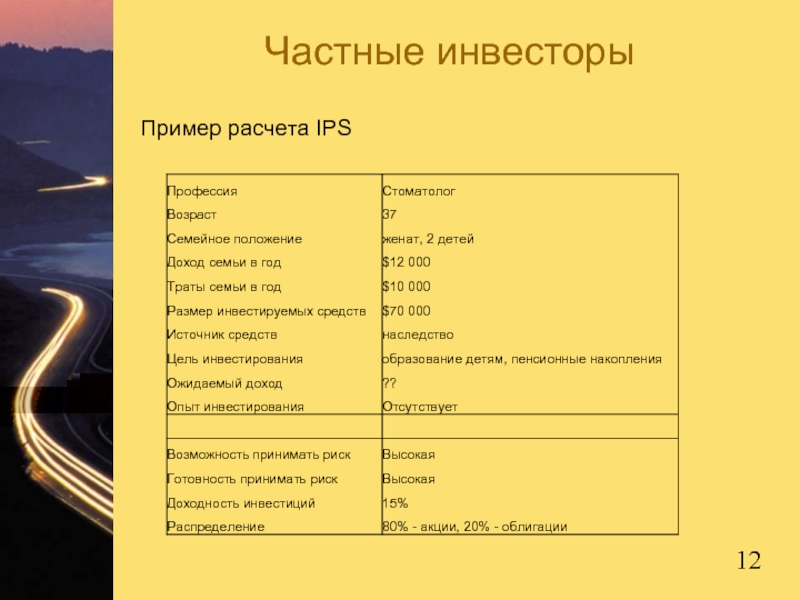 Частные инвесторыПример расчета IPS