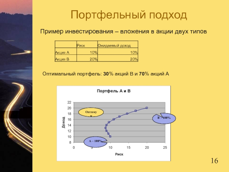 Портфельный подходПример инвестирования – вложения в акции двух типов Оптимальный портфель: 30%