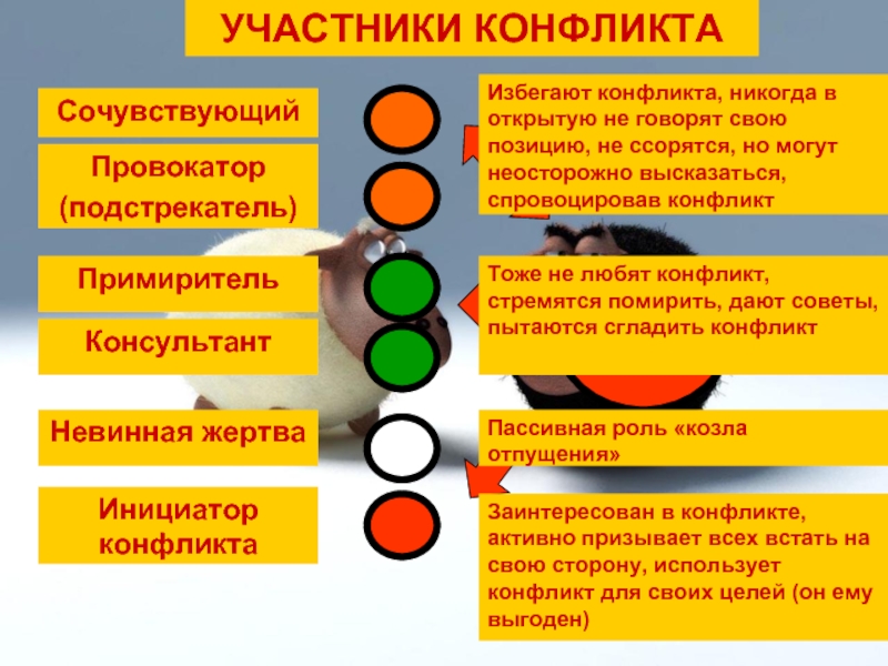 Ведущее ведомое конфликт. Как вести себя в конфликтной ситуации. Подстрекатели конфликта. Как вести себя с провокатором. Провокатор конфликта.