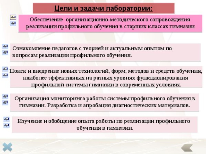 Система профильного обучения права обязанности и возможности 8 класс технология презентация