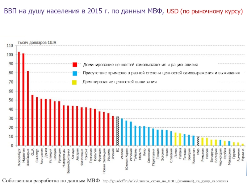 Данным мвф