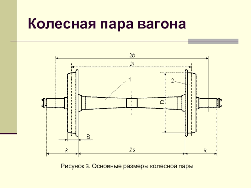 Колесная пара вагона чертеж