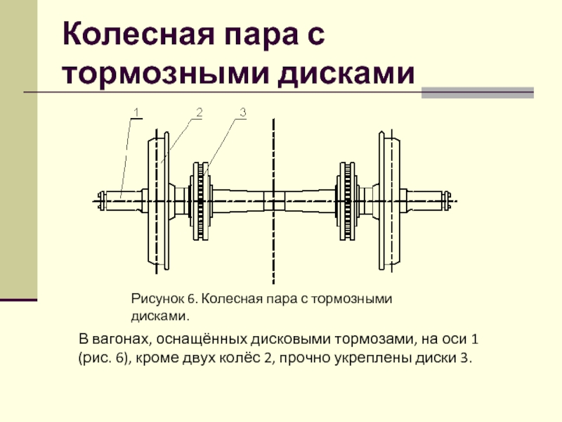 Размер колеса вагона