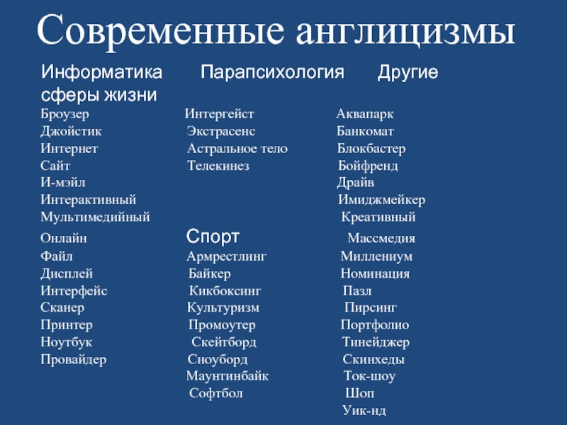 Англицизм закулисье. Современные англицизмы. Англицизмы в современном русском языке. Англицизмы в современной речи. Слова англицизмы.