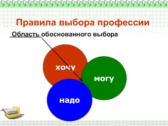 Правила выбора профессии