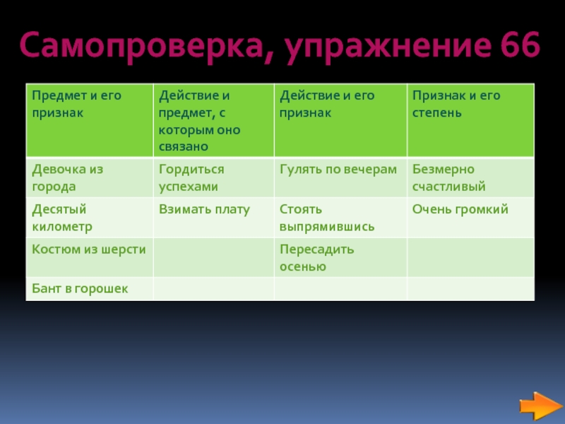 Признак признака русский. Предмет и его признак словосочетания. Предмет и его признак действие и его признак действие. Действие и его признак примеры. Словосочетания признак действия и степень его проявления.