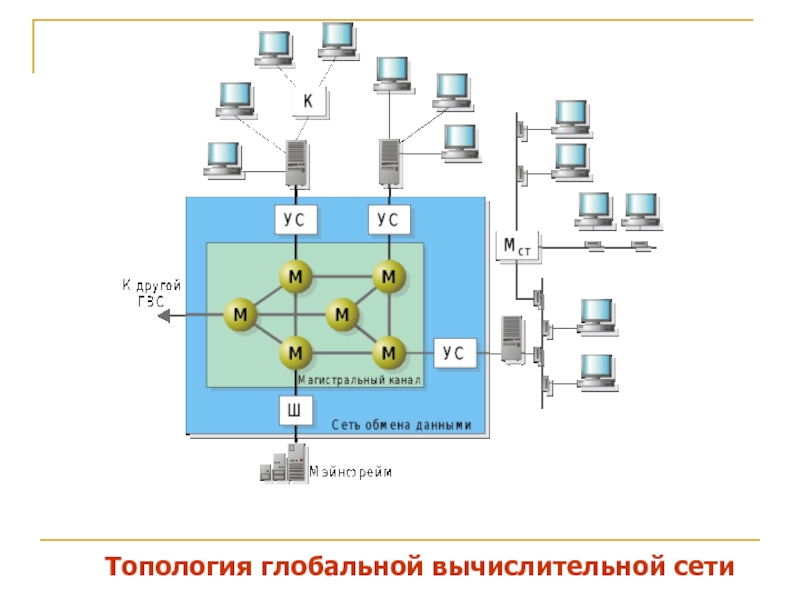 Проект топологии сети