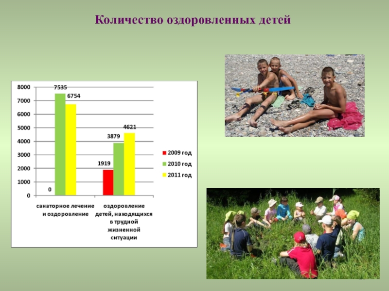 Среднегодовая численность населения архангельской области