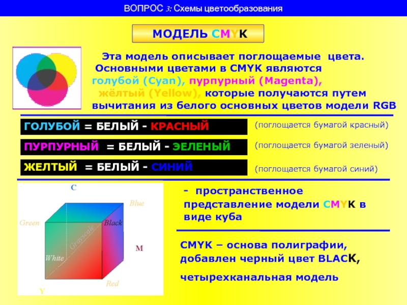 Цветовые модели Графическое кодирование. Кодирование цвета в компьютере. Цветовой куб для CMYK кодирования. Представление графики RGB И CMY. Описать модель rgb