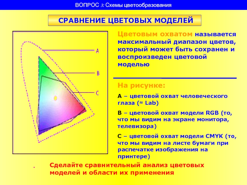 Что такое цветовой охват носителей изображения