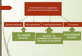 Ответственность за нарушение законодательства