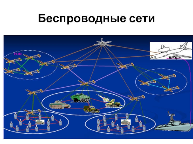 Презентация на тему спутниковые навигационные системы