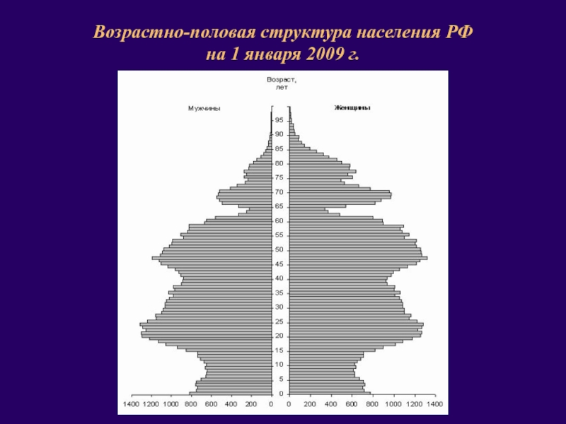 Половозрастная структура населения страны. Возрастно-гендерная структура России. Возрастно-половой состав России. Половая структура населения России. Половозрастная структура населения структура населения России.