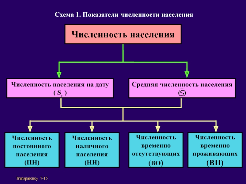 Схема численности населения