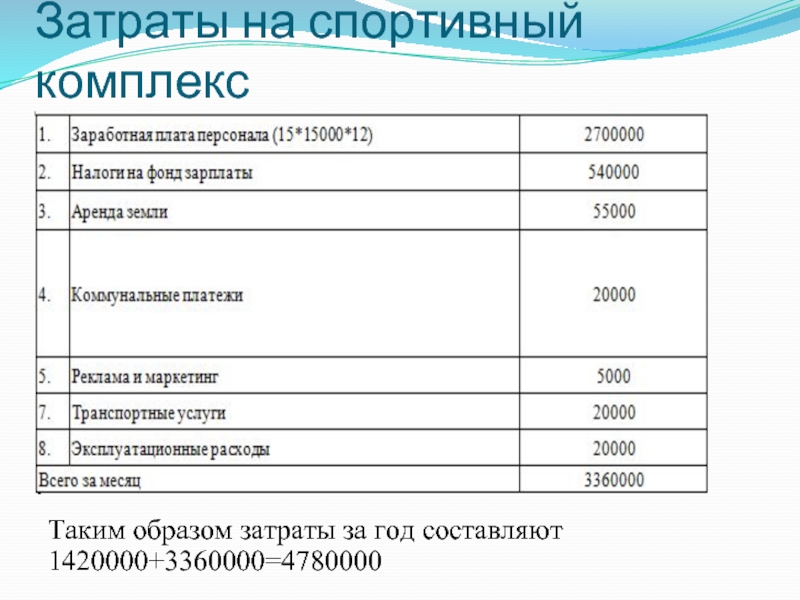 Бизнес план спорт магазина презентация