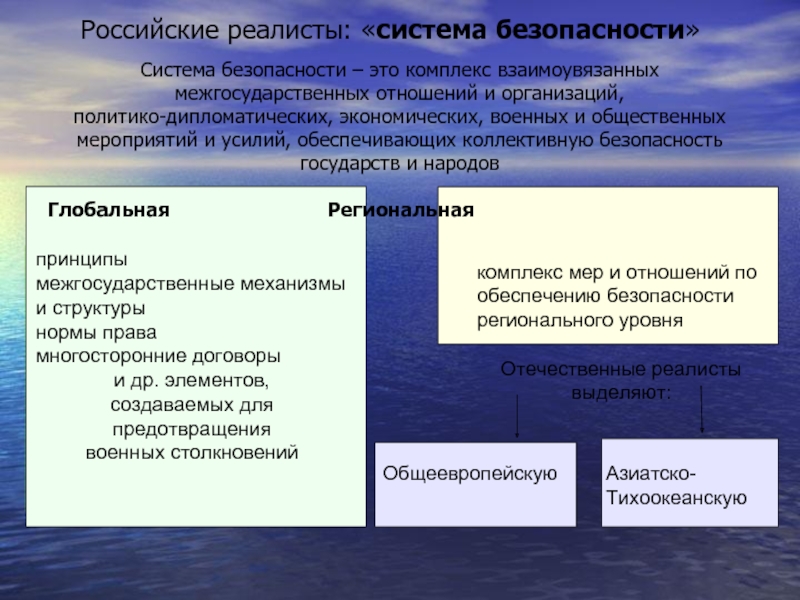 Международная безопасность сообщение