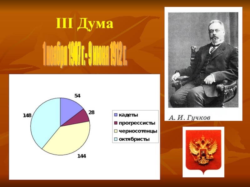 1 июня 1907 г. Третья Госдума 1907-1912. 3 Дума 9 класс.