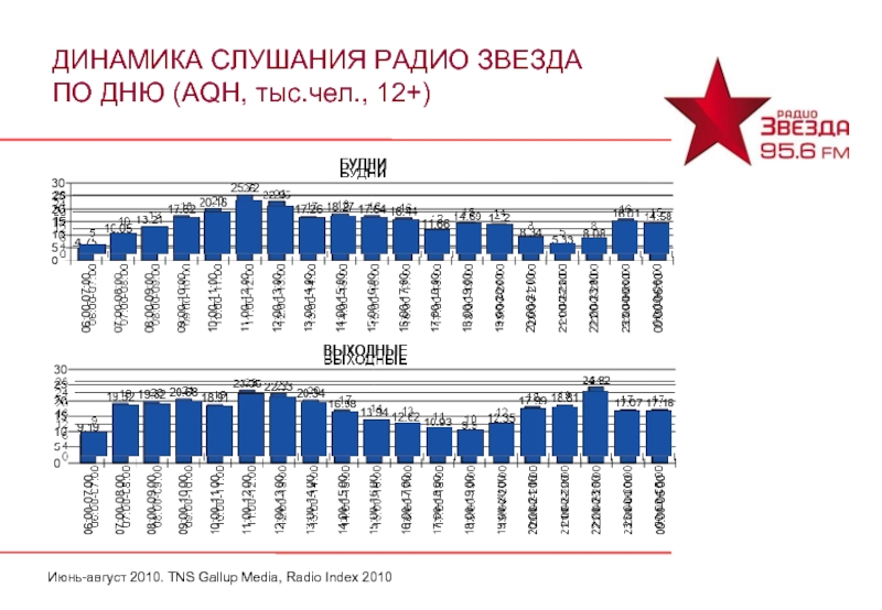 Радио звезда читаем сегодня. Радио звезда 95.6 fm. Радио звезда частота в Москве. Радио звезда диапазон. Радио звезда частота в СПБ.