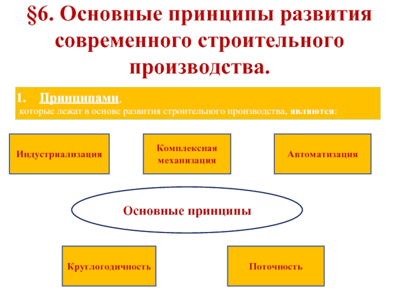 §6. Основные принципы развития современного строительного производства.Основные принципыПоточностьКруглогодичностьКомплексная механизацияИндустриализацияАвтоматизацияПринципами, которые лежат