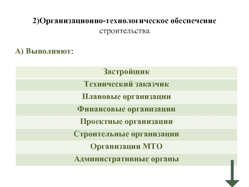 2)Организационно-технологическое обеспечение строительстваА) Выполняют: