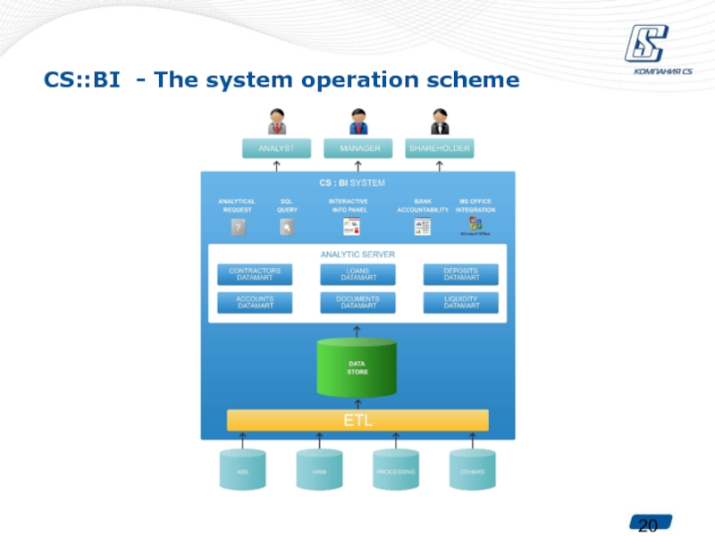 Operating system перевод. Operation System примеры. Система «Operation looking Glass». Operation System презентация задачи. Marketplace Operation scheme.