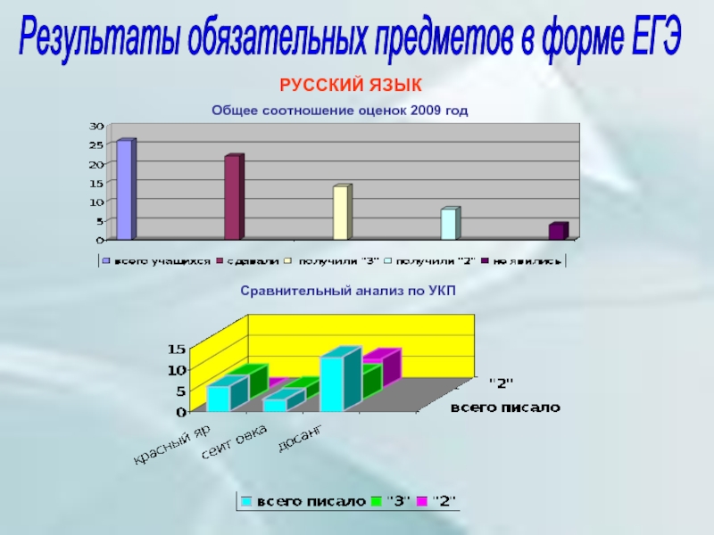 Язык результатов