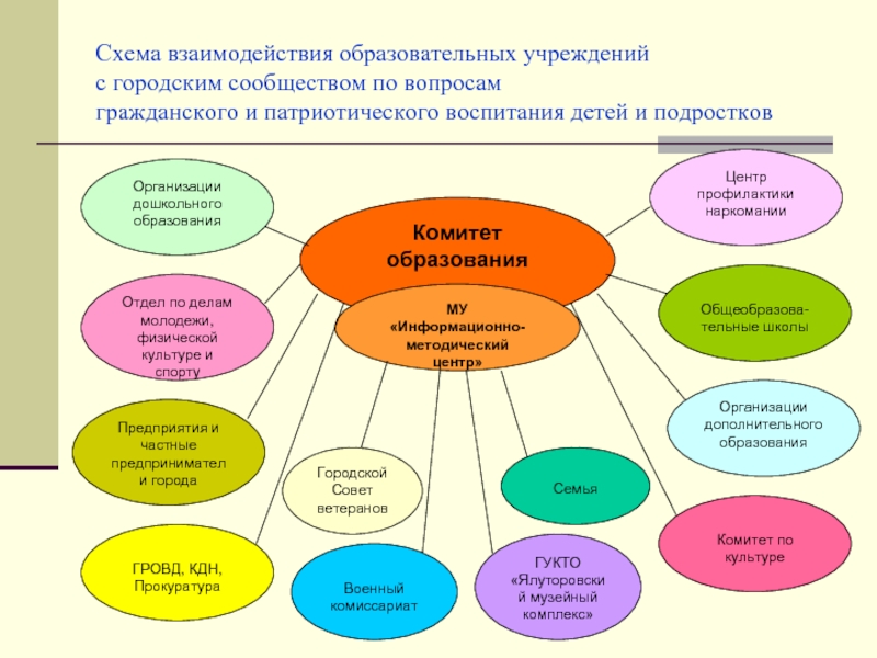 Проект по патриотическому воспитанию для детей с овз