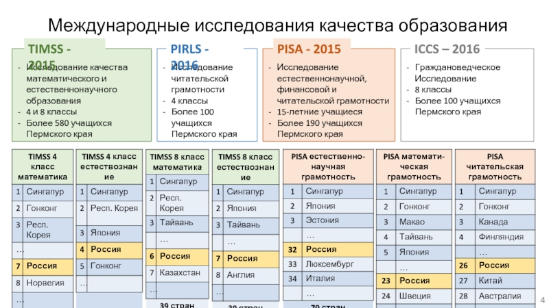 Исследования качества