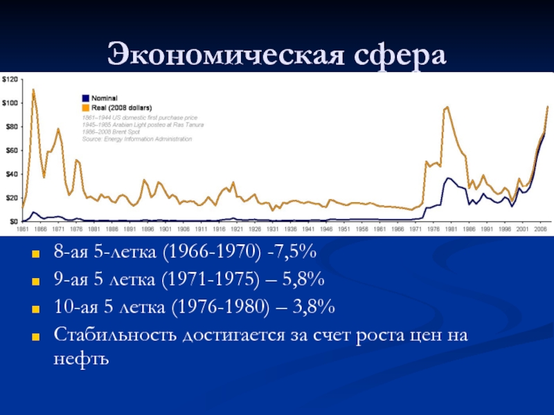 Сфера роста. Экономическая сфера 1970 первой половине 1980 с какими.